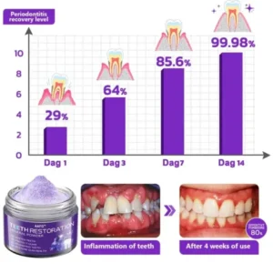 AAFQ™ TeethRestoration Mineral Powder