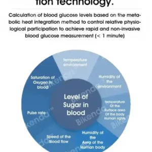 Bikenda™ Precision Glucose Monitoring Premium Non