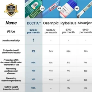 DOCTIA™ Blood Sugar Balance Nasal Inhaler Stick