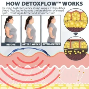 DetoxFlow™ Portable SculptDetox LymphaticFirm Massager