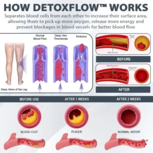 DetoxFlow™ Portable SculptDetox LymphaticFirm Massager