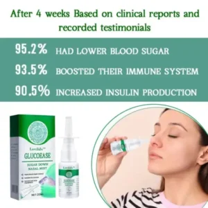 LOVILDS™ GlucoEase Sugar Down Nasal Mist