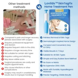 LOVILDS™ SkinTagFix Home Treatment Pen